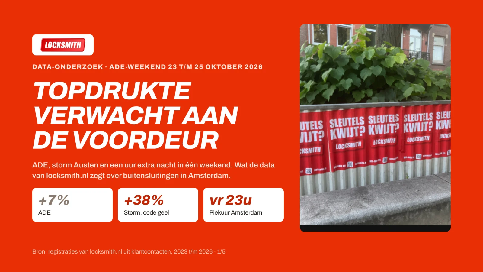 Slotenmaker Amsterdam verwacht topdrukte tijdens ADE en storm Austen: +7% ADE, +38% storm code geel, piekuur vrijdag 23 uur
